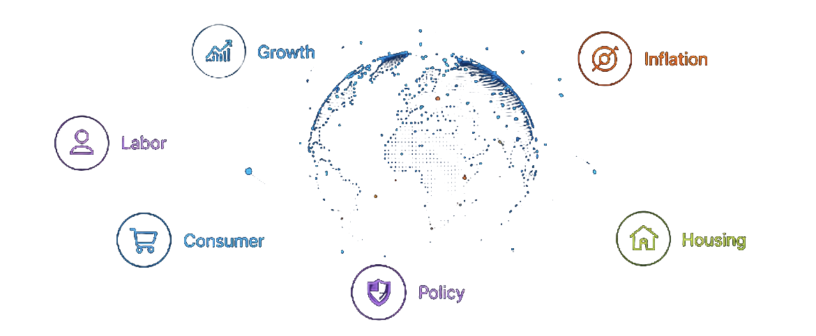 Economic state drivers — growth, inflation, labor, consumer, policy, housing